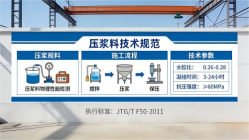 运城本地工厂讲解：说一遍公路压浆料和铁路压浆料的区别