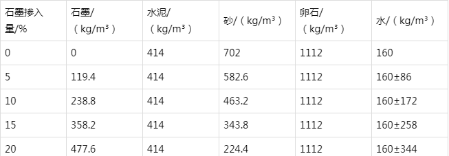 运城防静电水泥砂浆怎么做(附配比及施工方法)